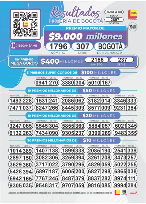 loto 649 último sorteo.